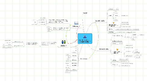 Mind Map: Sociální média a virtuální realita