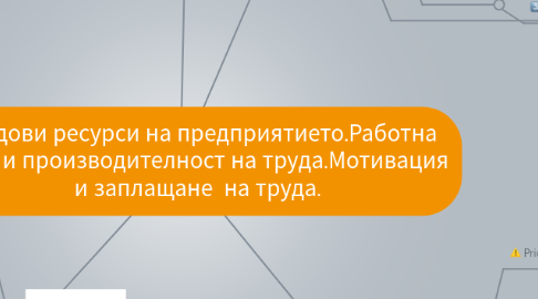 Mind Map: Трудови ресурси на предприятието.Работна сила и производителност на труда.Мотивация и заплащане на труда.