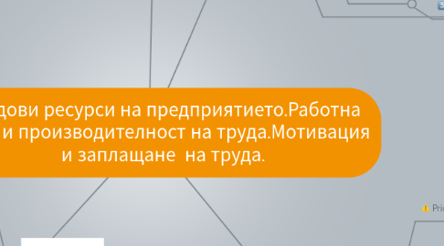 Mind Map: Трудови ресурси на предприятието.Работна сила и производителност на труда.Мотивация и заплащане  на труда.