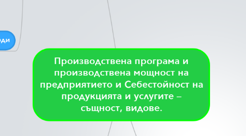 Mind Map: Производствена програма и производствена мощност на предприятието и Себестойност на продукцията и услугите – същност, видове.