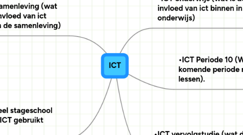 Mind Map: ICT