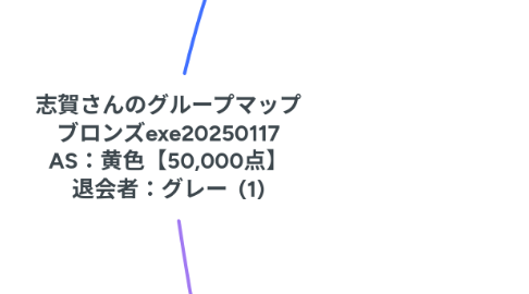 Mind Map: 志賀さんのグループマップ ブロンズexe20250117 AS:黄色【50,000点】 退会者:グレー (1)