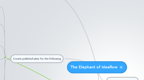 Mind Map: The Elephant of Ideaflow