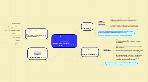 Mind Map: МЕТАКОГНИТИВНЫЙ ОПЫТ