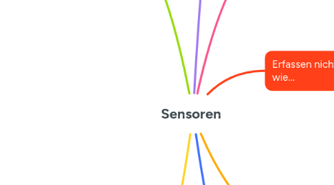 Mind Map: Sensoren