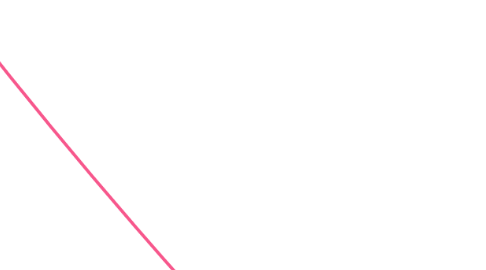 Mind Map: Order Klonopin Online Dependable Anxiety Relief