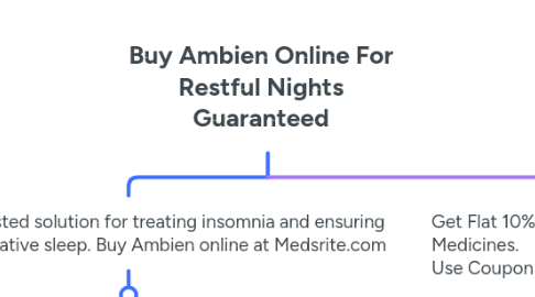 Mind Map: **Buy Ambien Online For Restful Nights Guaranteed**
