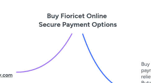 Mind Map: Buy Fioricet Online  Secure Payment Options