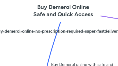 Mind Map: Buy Demerol Online Safe and Quick Access