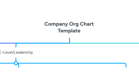 Mind Map: Company Org Chart Template