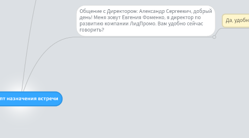 Mind Map: Скрипт назначения встречи