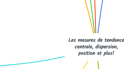 Mind Map: Les mesures de tendance centrale, dispersion, position et plus!