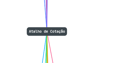 Mind Map: Atalho de Cotação