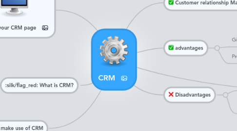 Mind Map: CRM