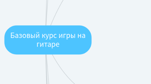 Mind Map: Базовый курс игры на гитаре