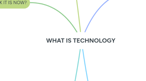 Mind Map: WHAT IS TECHNOLOGY