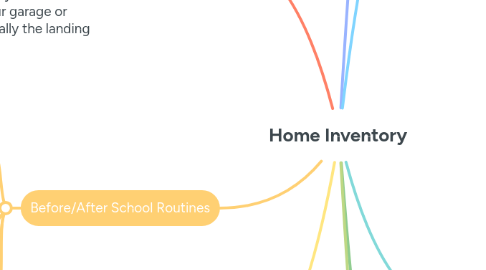 Mind Map: Home Inventory