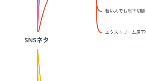 Mind Map: SNSネタ