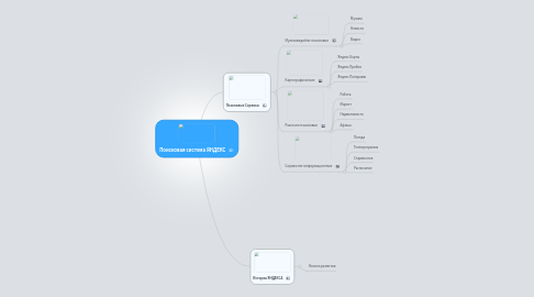 Mind Map: Поисковая система ЯНДЕКС