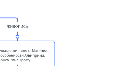 Mind Map: ОБУЧЕНИЕ