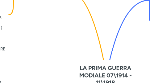 Mind Map: LA PRIMA GUERRA MODIALE 07\1914 - 11\1918
