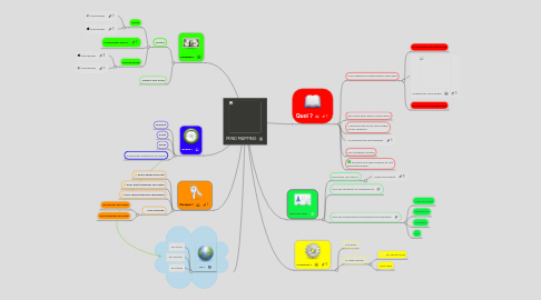 Mind Map: MIND MAPPING