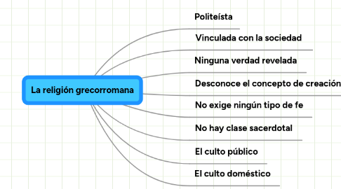 Mind Map: La religión grecorromana