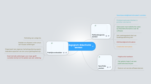 Mind Map: Pedagogisch-didactische wenken