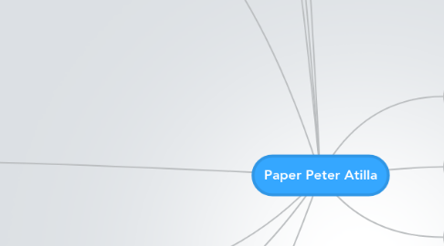 Mind Map: Paper Peter Atilla