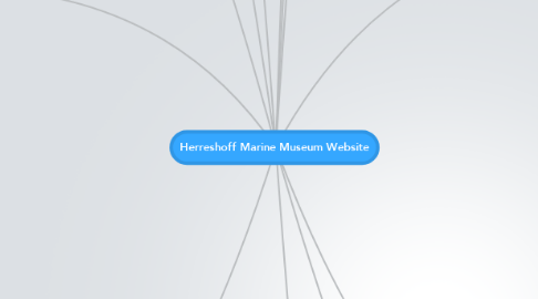 Mind Map: Herreshoff Marine Museum Website