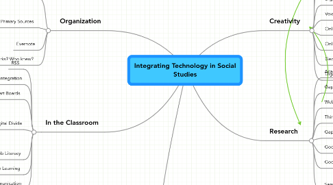 Mind Map: Integrating Technology in Social Studies