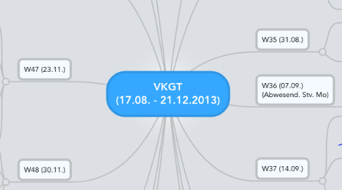 Mind Map:            VKGT (17.08. - 21.12.2013)