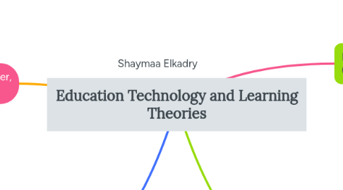 Mind Map: Education Technology and Learning Theories