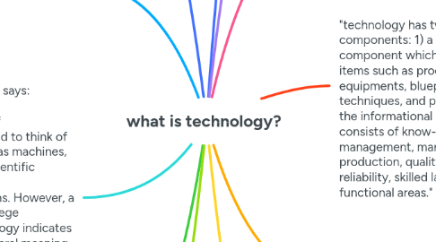 Mind Map: what is technology?