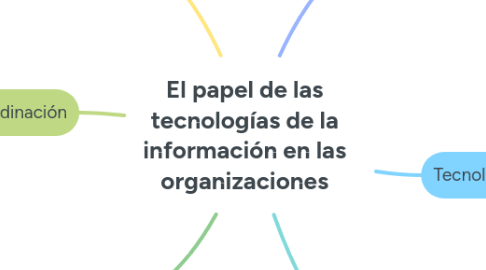 Mind Map: El papel de las tecnologías de la información en las organizaciones