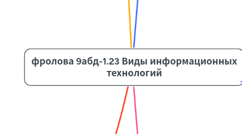 Mind Map: фролова 9абд-1.23 Виды информационных технологий