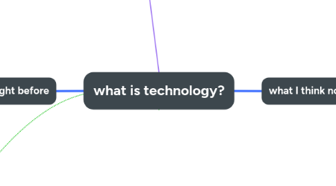 Mind Map: what is technology?
