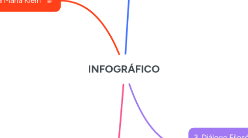 Mind Map: INFOGRÁFICO