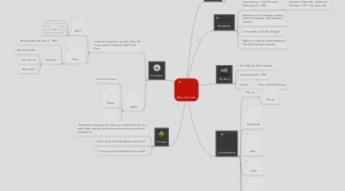 Mind Map: Steve Paul Jobs