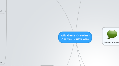 Mind Map: Wild Geese Charachter Analysis - Judith Gare