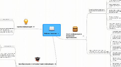 Mind Map: Работа с текстом