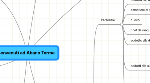 Mind Map: Benvenuti ad Abano Terme