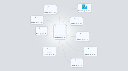 Mind Map: Xarxes socials