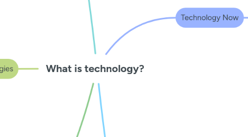 Mind Map: What is technology?