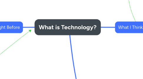 Mind Map: What is Technology?