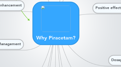 Mind Map: Why Piracetam?