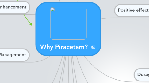 Mind Map: Why Piracetam?