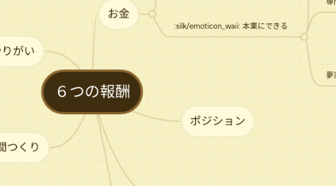 Mind Map: 6つの報酬