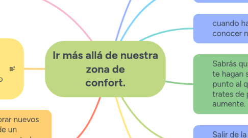 Mind Map: Ir más allá de nuestra zona de confort.