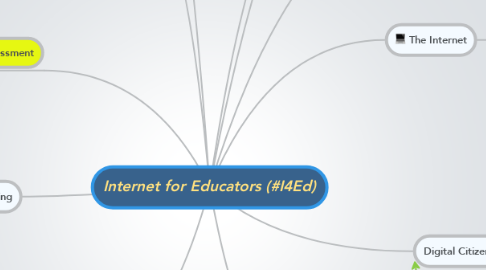 Mind Map: Internet for Educators (#I4Ed)